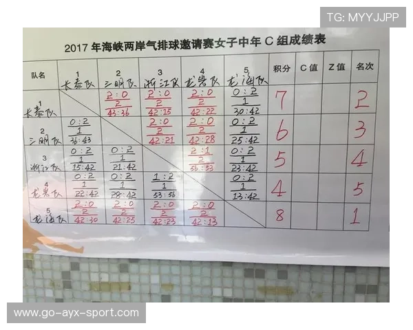 国际排球俱乐部青训交流赛成绩公布与评价,国际排球协会